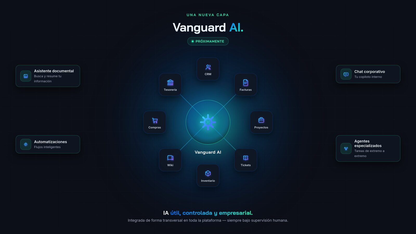 Vanguard AI: un núcleo de inteligencia artificial conectado a todos los módulos de Vanguard Suite (CRM, facturación, proyectos, tickets, inventario, wiki, compras, tesorería), con asistente documental, chat corporativo, automatizaciones inteligentes y agentes especializados. IA útil, controlada y empresarial, siempre bajo supervisión humana.