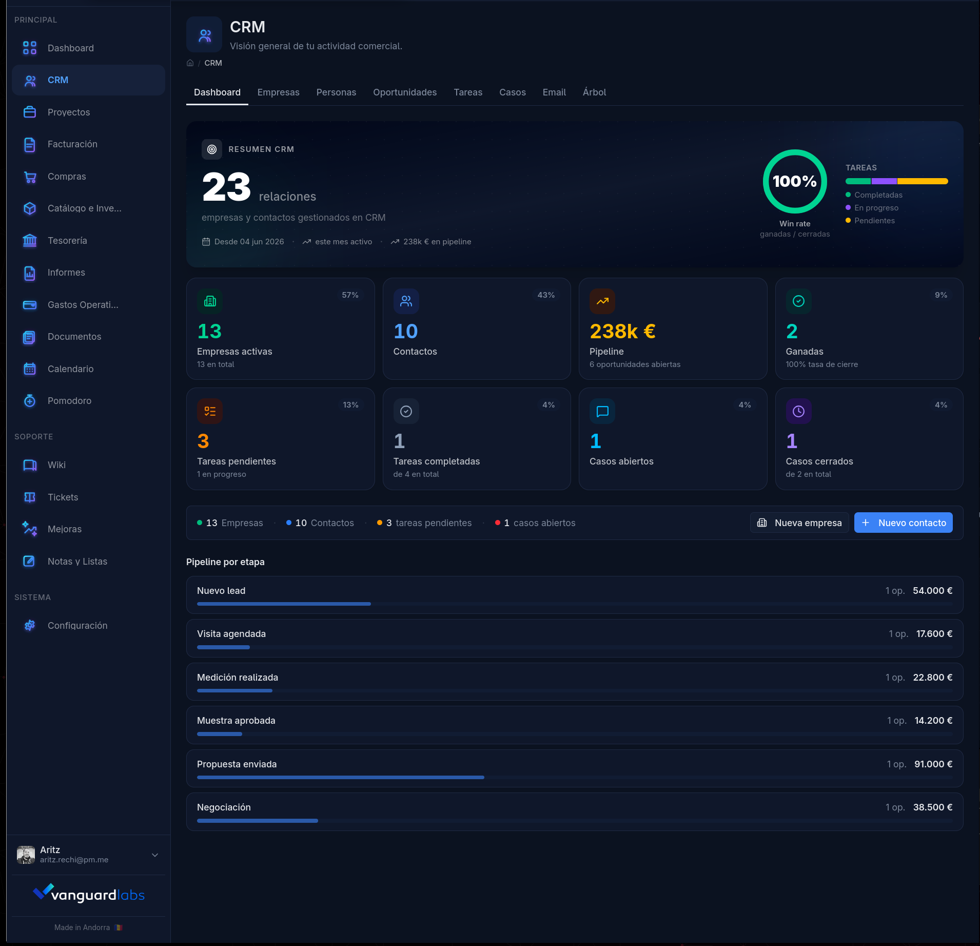 Vista del módulo CRM de Vanguard Suite
